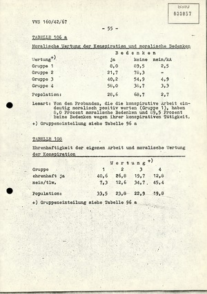 Dissertation "Die Wirksamkeit moralischer Faktoren im Verhalten der Bürger der DDR zur inoffiziellen Zusammenarbeit mit dem MfS"