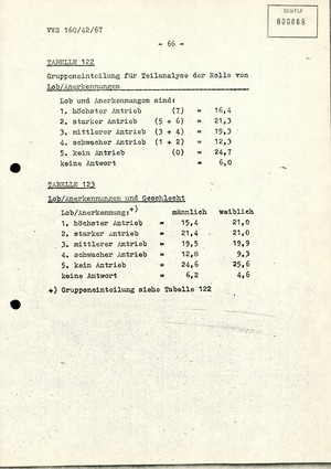 Dissertation "Die Wirksamkeit moralischer Faktoren im Verhalten der Bürger der DDR zur inoffiziellen Zusammenarbeit mit dem MfS"