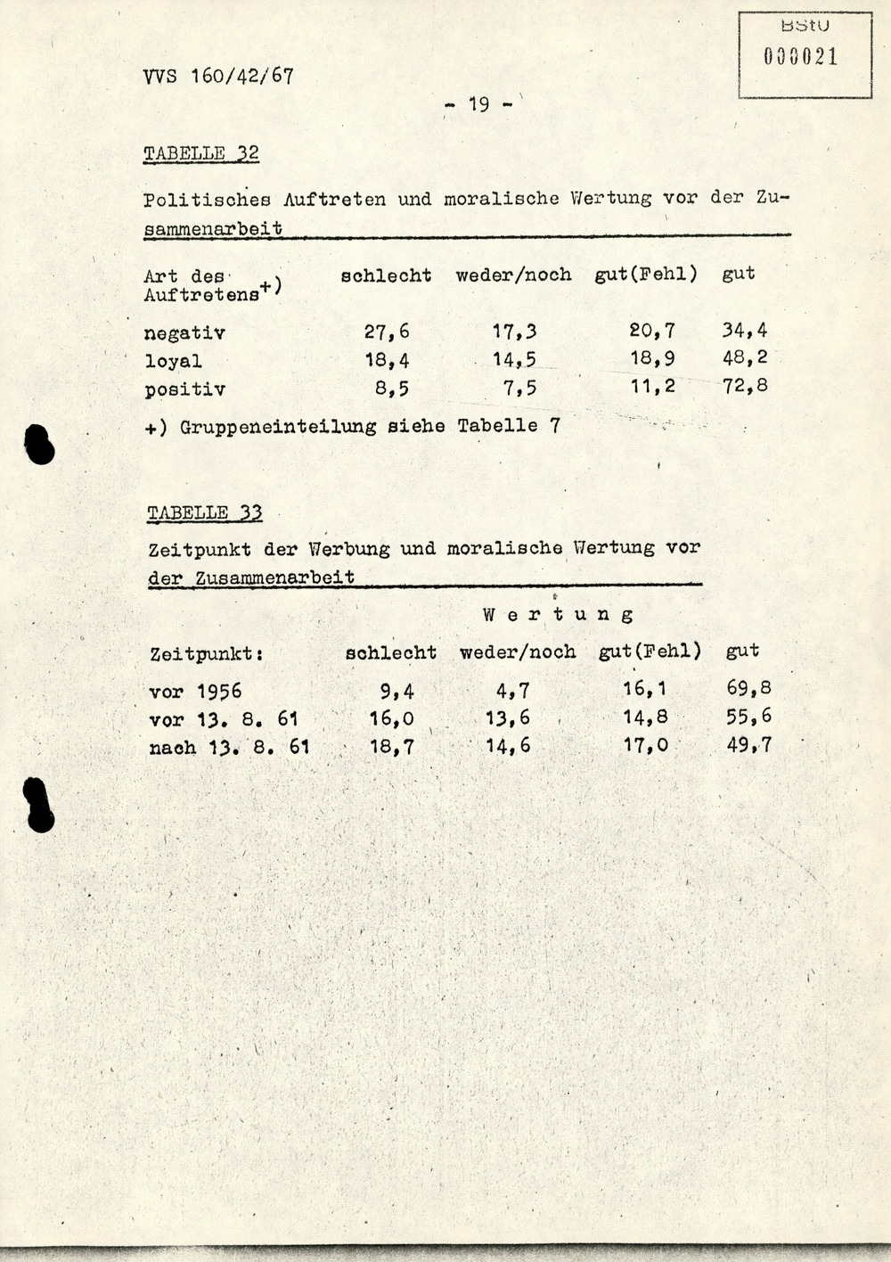 Dissertation "Die Wirksamkeit moralischer Faktoren im Verhalten der Bürger der DDR zur inoffiziellen Zusammenarbeit mit dem MfS"
