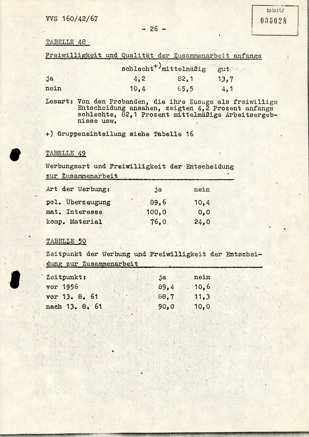 Dissertation "Die Wirksamkeit moralischer Faktoren im Verhalten der Bürger der DDR zur inoffiziellen Zusammenarbeit mit dem MfS"