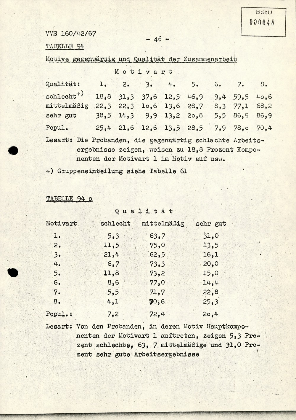 Gmu minor declaration form image