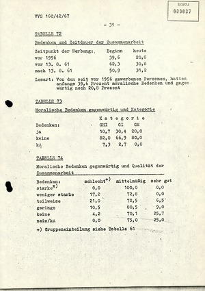 Dissertation "Die Wirksamkeit moralischer Faktoren im Verhalten der Bürger der DDR zur inoffiziellen Zusammenarbeit mit dem MfS"
