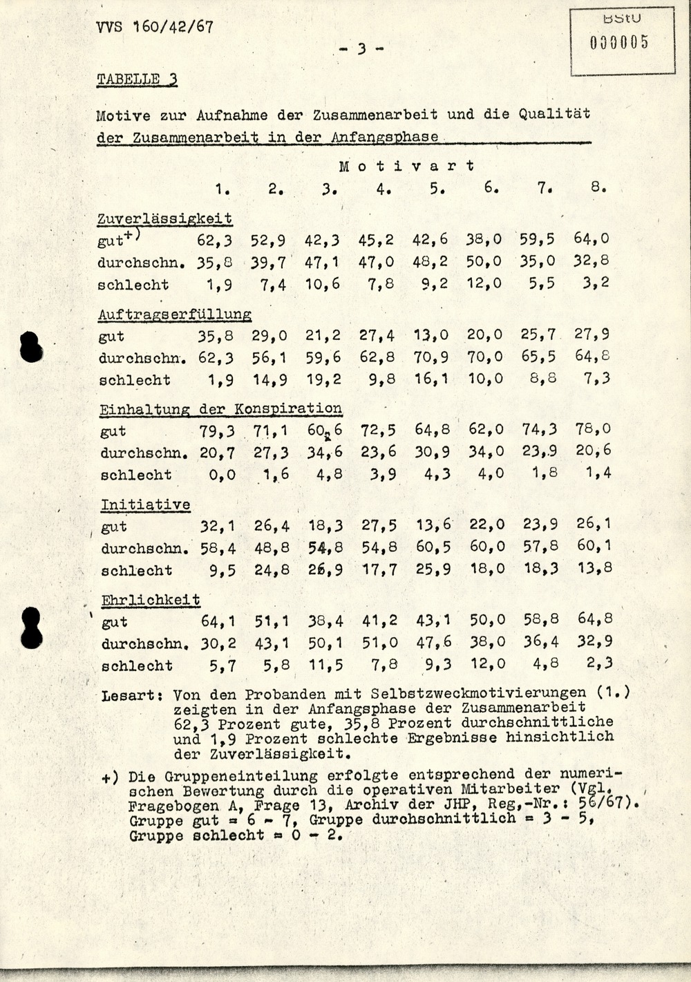 Dissertation "Die Wirksamkeit moralischer Faktoren im Verhalten der Bürger der DDR zur inoffiziellen Zusammenarbeit mit dem MfS"