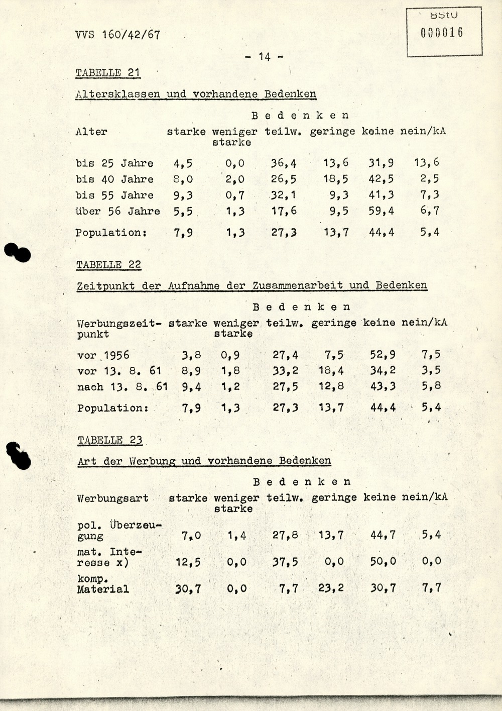 Dissertation "Die Wirksamkeit moralischer Faktoren im Verhalten der Bürger der DDR zur inoffiziellen Zusammenarbeit mit dem MfS"