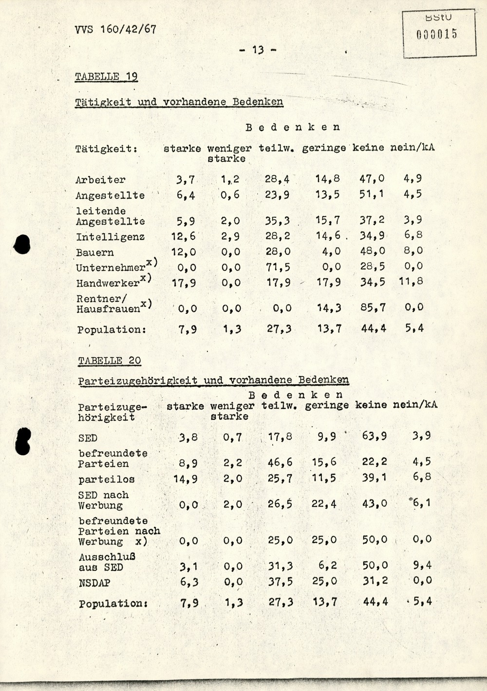 Dissertation "Die Wirksamkeit moralischer Faktoren im Verhalten der Bürger der DDR zur inoffiziellen Zusammenarbeit mit dem MfS"