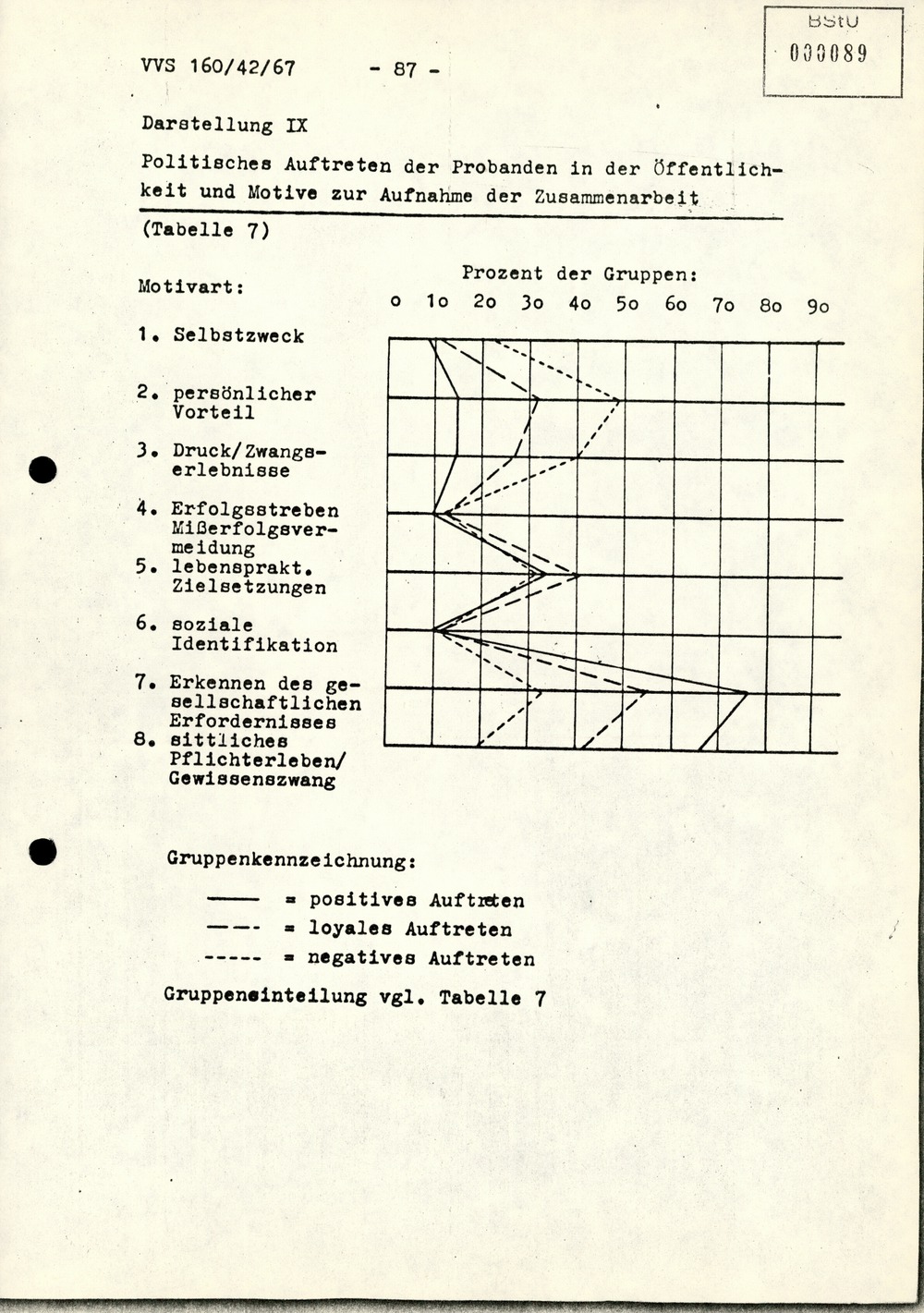 Dissertation "Die Wirksamkeit moralischer Faktoren im Verhalten der Bürger der DDR zur inoffiziellen Zusammenarbeit mit dem MfS"