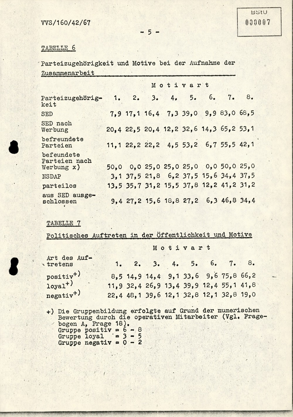 Dissertation "Die Wirksamkeit moralischer Faktoren im Verhalten der Bürger der DDR zur inoffiziellen Zusammenarbeit mit dem MfS"