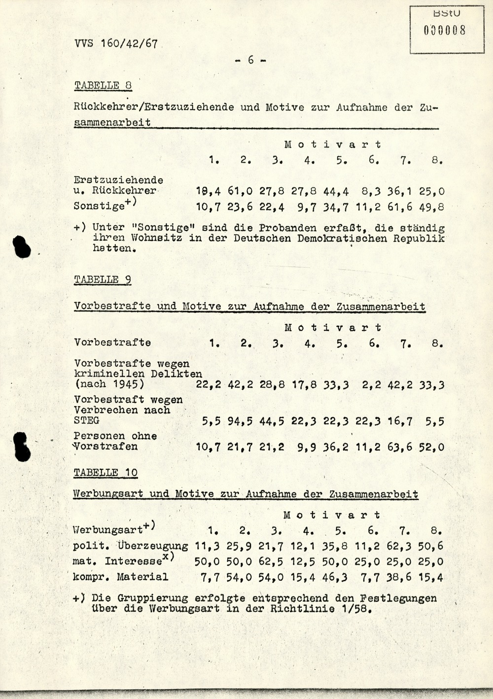 Dissertation "Die Wirksamkeit moralischer Faktoren im Verhalten der Bürger der DDR zur inoffiziellen Zusammenarbeit mit dem MfS"