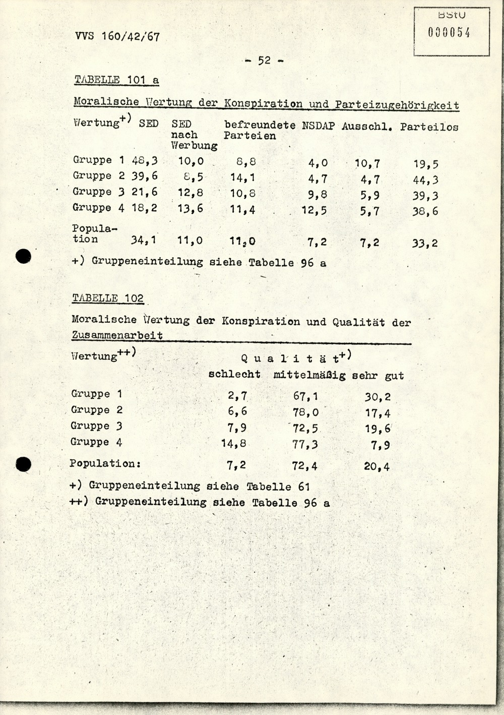 Dissertation "Die Wirksamkeit moralischer Faktoren im Verhalten der Bürger der DDR zur inoffiziellen Zusammenarbeit mit dem MfS"