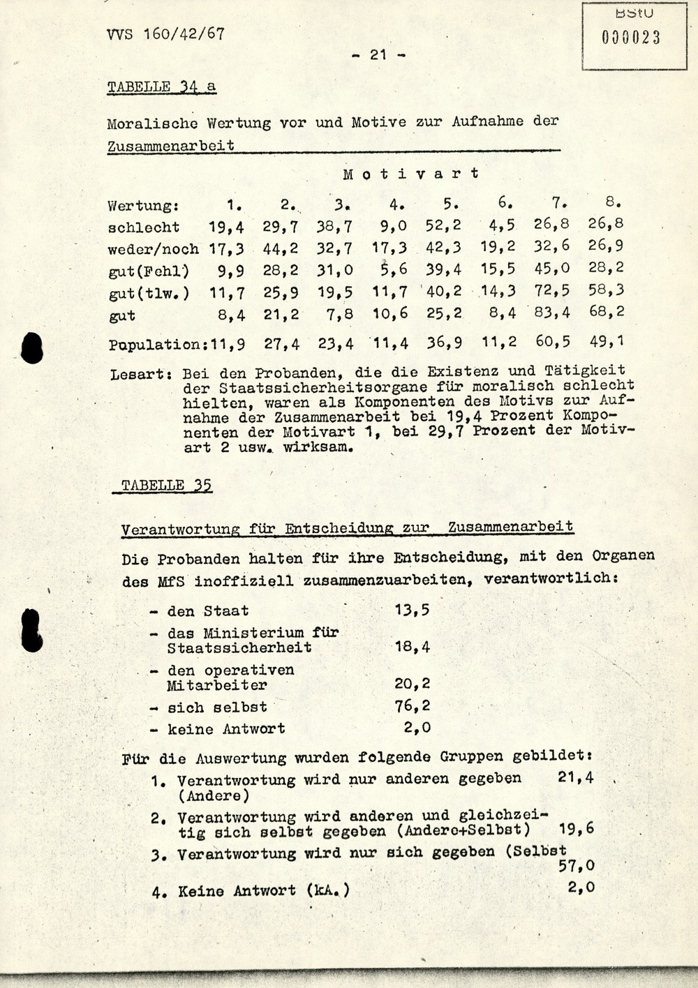 Dissertation "Die Wirksamkeit moralischer Faktoren im Verhalten der Bürger der DDR zur inoffiziellen Zusammenarbeit mit dem MfS"