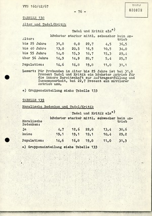 Dissertation "Die Wirksamkeit moralischer Faktoren im Verhalten der Bürger der DDR zur inoffiziellen Zusammenarbeit mit dem MfS"