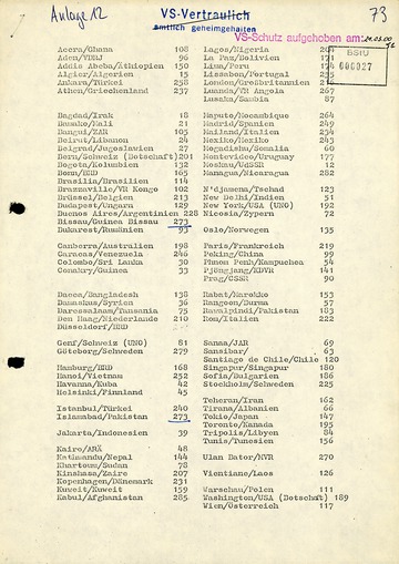 Ländernummern des MfS für die Auslandsvertretungen der DDR