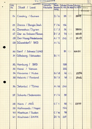 Tarnbezeichnungen der HV A für Residenturen in den Auslandsvertretungen der DDR