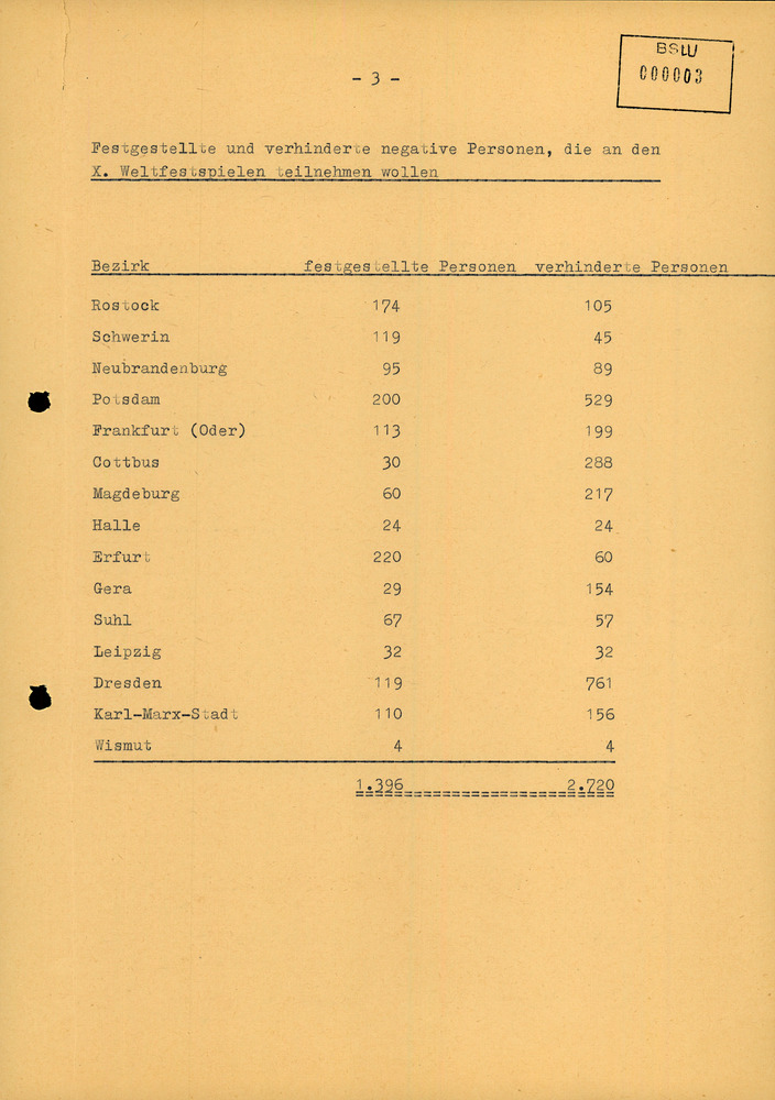 Information der Kriminalpolizei zu verhinderten Reisen "negativer Personen" zu den X. Weltfestspielen der Jugend
