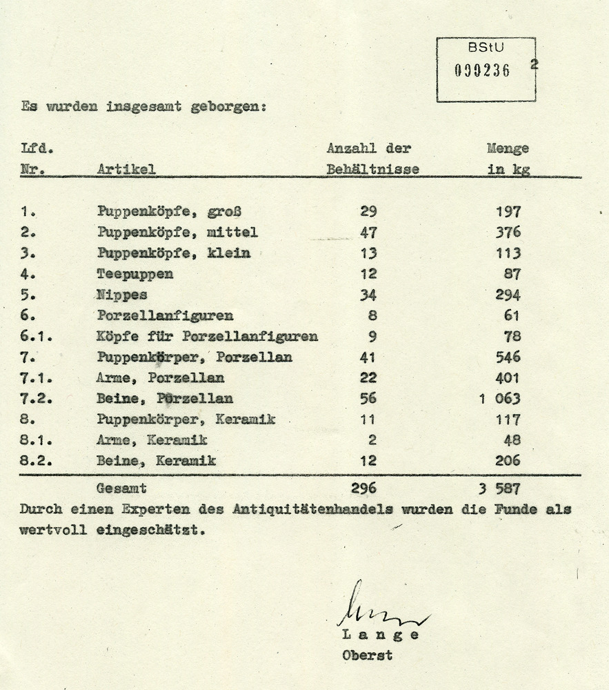 Maßnahmen zur Bergung von Antiquitäten im Bezirk Suhl