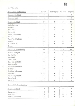 Jahresstatistik über Delikte des ungesetzlichen Verlassens der DDR im Bezirk Suhl im Jahr 1971