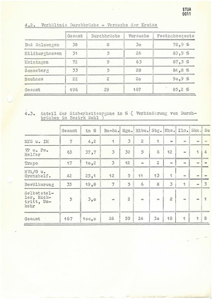 Jahresstatistik über Delikte des ungesetzlichen Verlassens der DDR im Bezirk Suhl im Jahr 1971