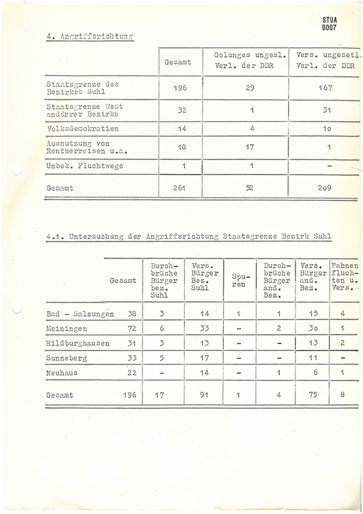 Jahresstatistik über Delikte des ungesetzlichen Verlassens der DDR im Bezirk Suhl im Jahr 1971