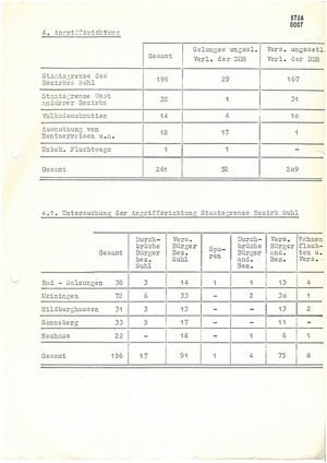 Jahresstatistik über Delikte des ungesetzlichen Verlassens der DDR im Bezirk Suhl im Jahr 1971