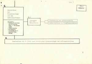 Schema der HV A zur Vorbereitung von DDR-IM für den Einsatz im Operationsgebiet